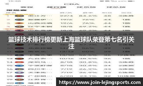 篮球技术排行榜更新上海篮球队荣登第七名引关注